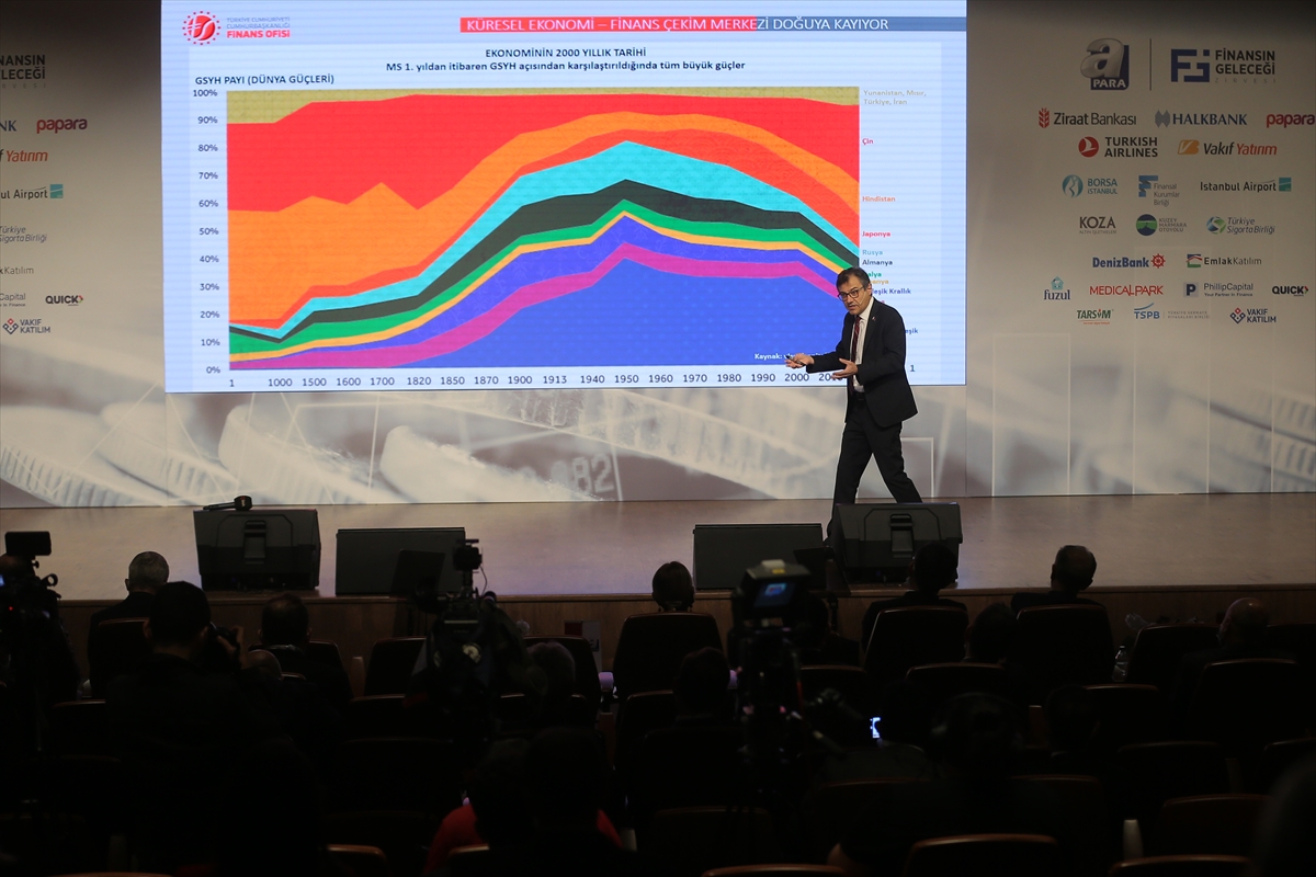 Finansın Geleceği Zirvesi