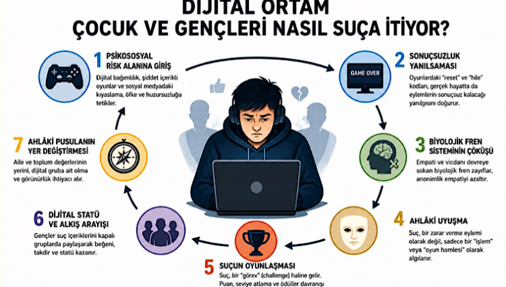 Dijital Dünya Gençleri Suça Nasıl Sürüklüyor? Uzmanlardan Çarpıcı Model