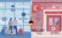 AOK Hessen’den Uyarı: T/A 11 Belgesi ve Ek Sağlık Sigortası Olmadan Tatile Çıkmayın