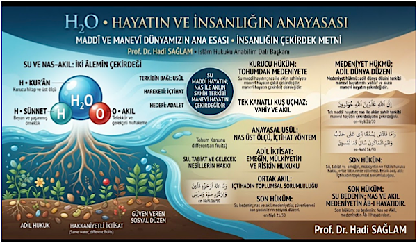 H₂O Hayatın ve İnsanlığın Anayasası